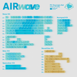 [In Stock] Deadline Studio Air Wave Keycap Set