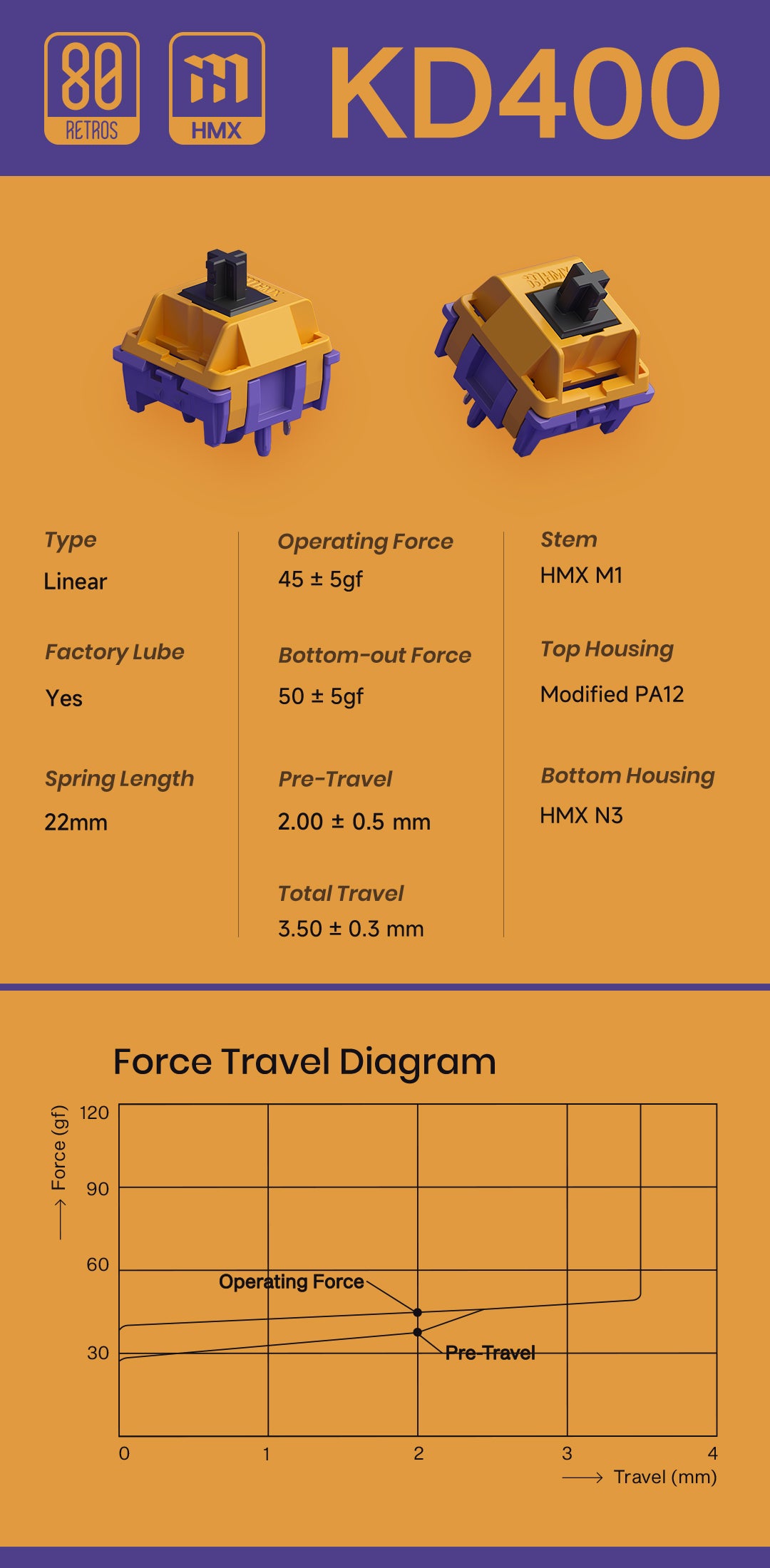 [Pre-Order] HMX KD400 Linear Switches