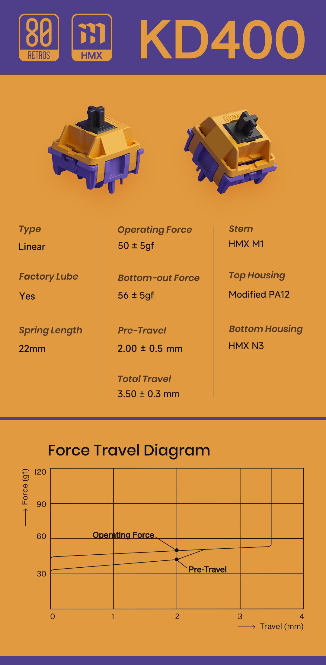[Pre-Order] HMX KD400 Linear Switches