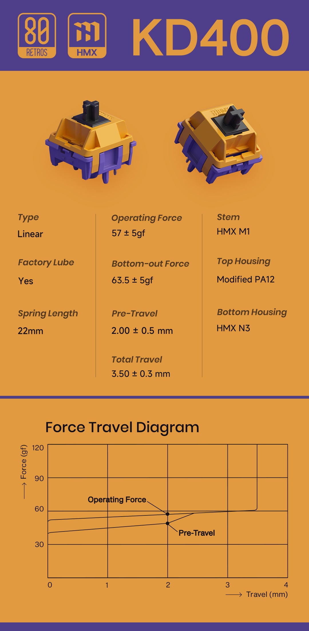 [Pre-Order] HMX KD400 Linear Switches