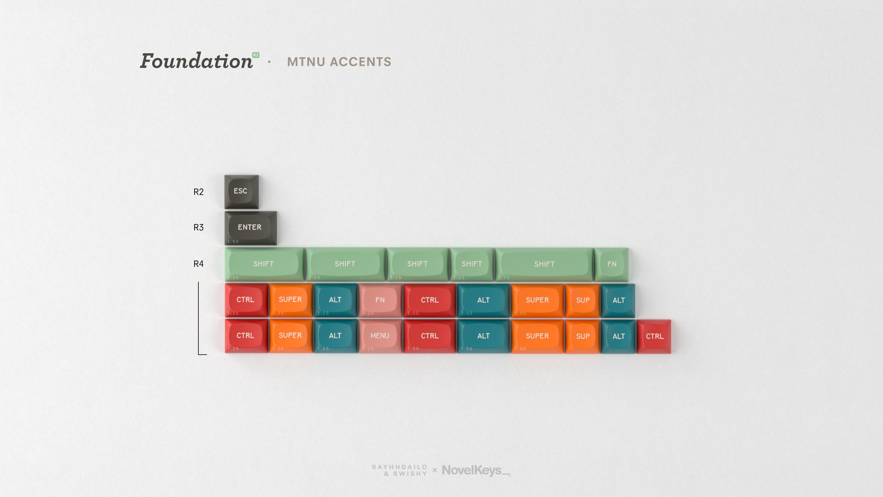 [Group Buy] GMK MTNU Foundation