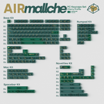 [In Stock] Deadline Studio Air Mallche Keycap Set