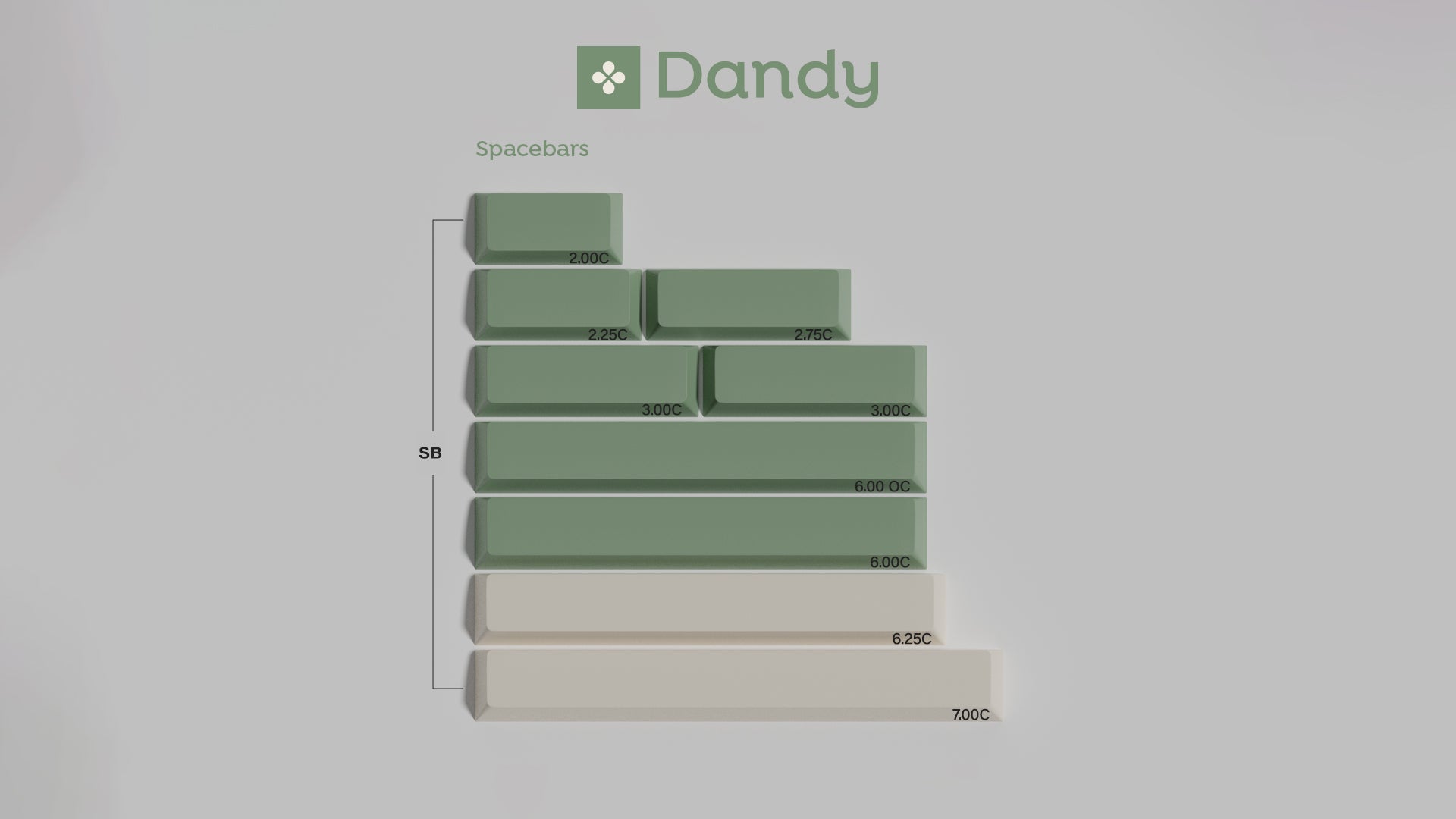 [In Stock] GMK CYL DANDY R2