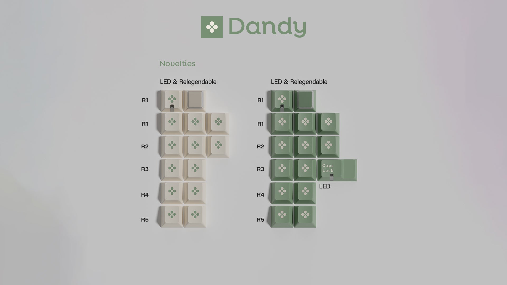 [In Stock] GMK CYL DANDY R2